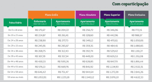 Tabelas de Preços dos Planos de Saúde CNU até 29 vidas