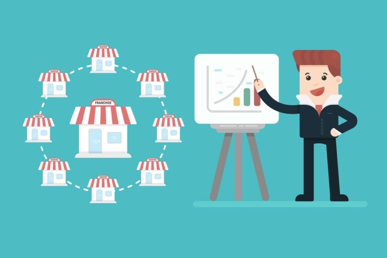 O que é um test drive de franquia?